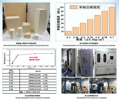 固体浮力材料研究 微珠材料的制备新工艺及其应用技术课题组